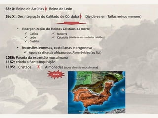 Séc X: Reino de Astúrias Reino de León
Séc XI: Desintegração do Califado de Córdoba Divide-se em Taifas (reinos menores)
• Reorganização do Reinos Cristãos ao norte
• Incursões leonesas, castellanas e aragonesa
 Galícia
 León
 Castilla
 Navarra
 Cataluña (divide-se em condados catalões)
 Apoio da dinastia africana dos Almorávides (ao Sul)
1086: Parada da expansão muçulmana
1195: Cristãos Almohades (nova dinastia muçulmana)X
Vitória
1162: criada a Santa Inquisição
 