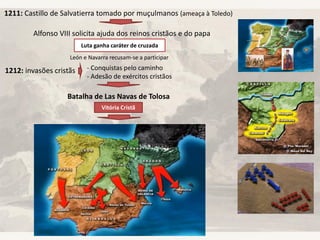 1211: Castillo de Salvatierra tomado por muçulmanos (ameaça à Toledo)
Alfonso VIII solicita ajuda dos reinos cristãos e do papa
Luta ganha caráter de cruzada
León e Navarra recusam-se a participar
1212: invasões cristãs - Conquistas pelo caminho
- Adesão de exércitos cristãos
Batalha de Las Navas de Tolosa
Vitória Cristã
 