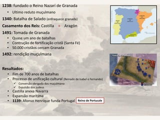 1238: fundado o Reino Nazarí de Granada
• Ultimo reduto muçulmano
1340: Batalha de Salado (enfraquece granada)
Casamento dos Reis: Castilla + Aragón
1491: Tomada de Granada
• Quase um ano de batalhas
• Contrução de fortificação cristã (Santa Fé)
• 50.000 cristãos cercam Granada
1492: rendição muçulmana
Resultados:
• Fim de 700 anos de batalhas
• Processo de unificação cultural (Reinado de Isabel e Fernando)
• Castilla anexa Navarra
• Expansão marítima
• 1139: Afonso Henrique funda Portugal
 Conversão obrigada dos muçulmano
 Expulsão dos judeus
Reino de Portucale
 