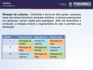 Rotação de culturas – Dividindo a terra em três partes, enquanto
duas das áreas forneciam produtos distintos, a terceira permanecia
em descanso, sendo usada para pastagens. Além de diversificar a
produção, a rotação evitava o esgotamento do solo e permitia sua
adubação.
CAMPO Primeiro Ano Segundo Ano Terceiro Ano
I Plantação de
cevada
Campo em
repouso
Plantação de
trigo
II Plantação de
trigo
Plantação de
cevada
Campo em
repouso
III Campo em
repouso
Plantação de
trigo
Plantação de
cevada
História,
O Feudalismo
 