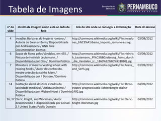 Tabela de Imagens
n° do
slide
direito da imagem como está ao lado da
foto
link do site onde se consegiu a informação Data do Acesso
4 Invasões Barbaras do Império romano /
Autoria de Ewan ar Born / Disponibilizada
por Andreasmperu / GNU Free
Documentation License.
http://commons.wikimedia.org/wiki/File:Invasio
nes_b%C3%A1rbaras_Imperio_romano-es.svg
03/09/2012
6 Saque de Roma pelos Vândalos, em 455. /
Pintura de Heinrich Leutemann. /
Disponibilizada por Dha / Domínio Público.
http://commons.wikimedia.org/wiki/File:Heinric
h_Leutemann,_Pl%C3%BCnderung_Roms_durch
_die_Vandalen_(c._1860%E2%80%931880).jpg
03/09/2012
7 Miniature of men harvesting wheat with
reaping-hooks / Autor desconhecido,
mestre artesão da rainha Mary /
Disponibilizado por Il Dottore / Domínio
Público
http://commons.wikimedia.org/wiki/File:Reeve_
and_Serfs.jpg
03/09/2012
14 Ilustração alemã dos três estados da
sociedade medieval / Artista anônimo /
Disponibilizada por Michael Hurst / Domínio
Público
http://commons.wikimedia.org/wiki/File:Three-
estates-prognosticatio-lichtenberger-mainz-
1492.jpg
04/09/2012
16, 17 Cleric, Knight, and Workman / Autor
desconhecido / disponibilizada por Leinad-
Z / United States Public Domain
http://commons.wikimedia.org/wiki/File:Cleric-
Knight-Workman.jpg
04/09/2012
 