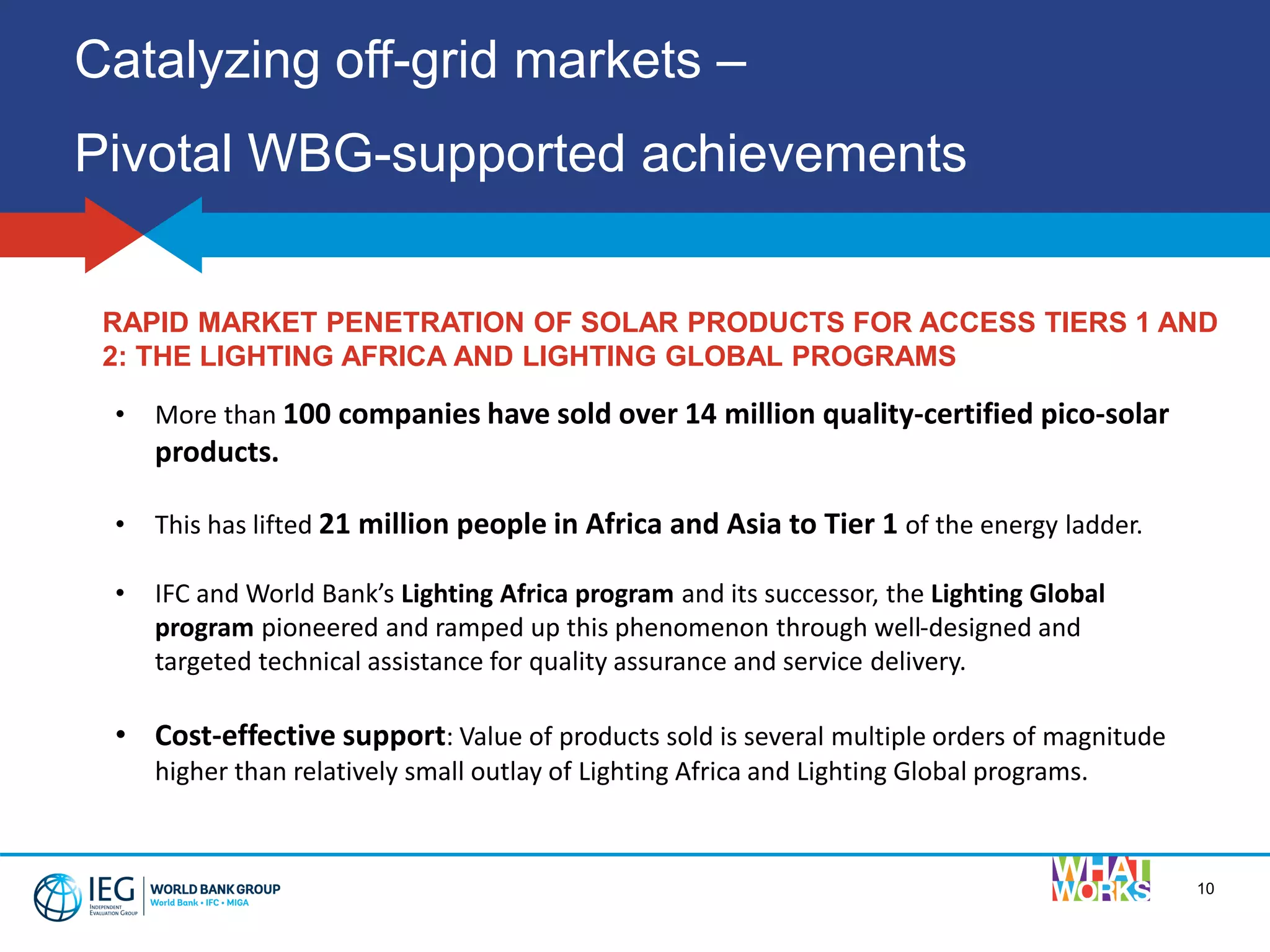 Catalyzing off-grid markets –
Pivotal WBG-supported achievements
10
RAPID MARKET PENETRATION OF SOLAR PRODUCTS FOR ACCESS TIERS 1 AND
2: THE LIGHTING AFRICA AND LIGHTING GLOBAL PROGRAMS
• More than 100 companies have sold over 14 million quality-certified pico-solar
products.
• This has lifted 21 million people in Africa and Asia to Tier 1 of the energy ladder.
• IFC and World Bank’s Lighting Africa program and its successor, the Lighting Global
program pioneered and ramped up this phenomenon through well-designed and
targeted technical assistance for quality assurance and service delivery.
• Cost-effective support: Value of products sold is several multiple orders of magnitude
higher than relatively small outlay of Lighting Africa and Lighting Global programs.
 