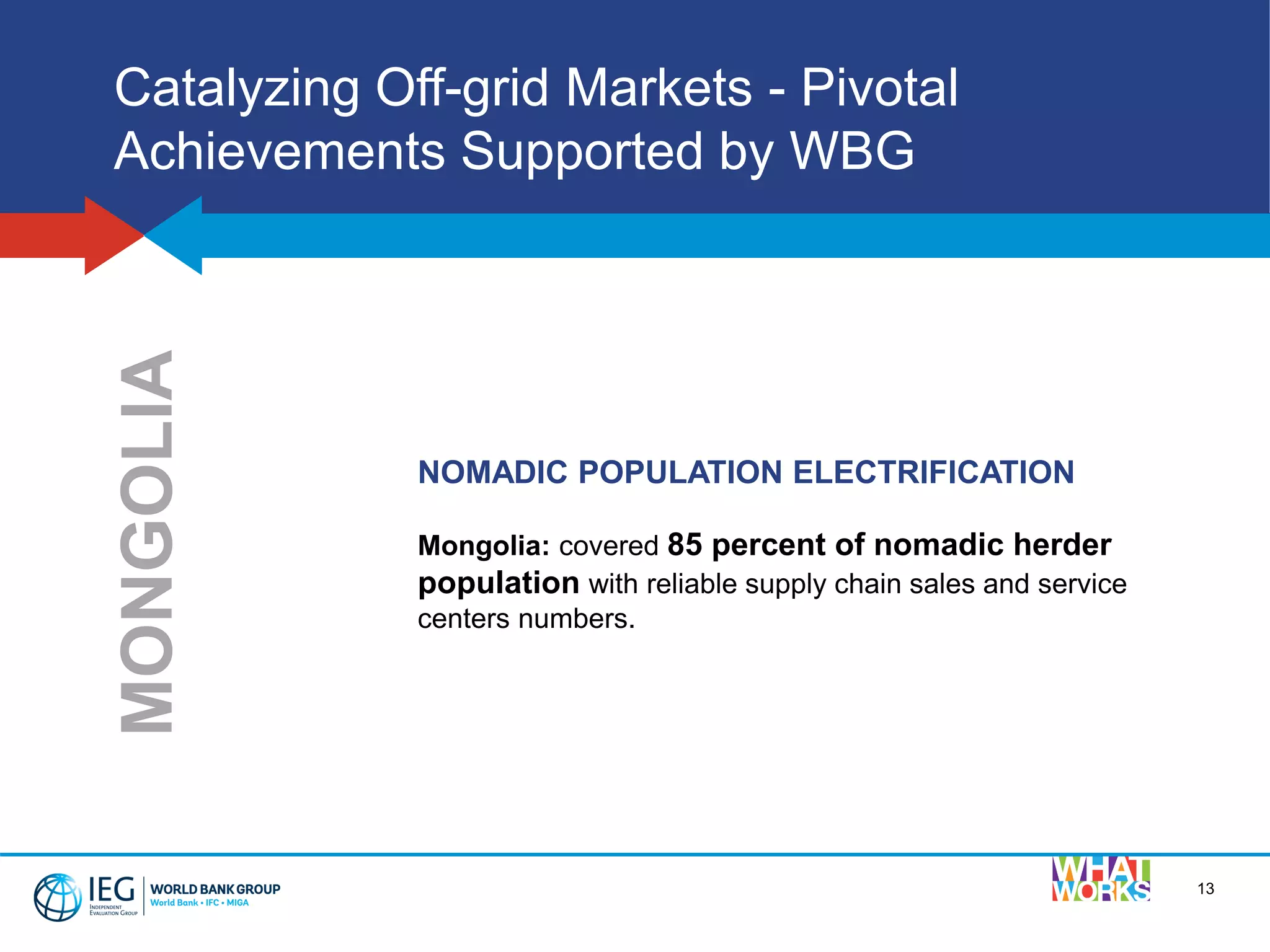 13
Catalyzing Off-grid Markets - Pivotal
Achievements Supported by WBG
NOMADIC POPULATION ELECTRIFICATION
Mongolia: covered 85 percent of nomadic herder
population with reliable supply chain sales and service
centers numbers.
MONGOLIA
 