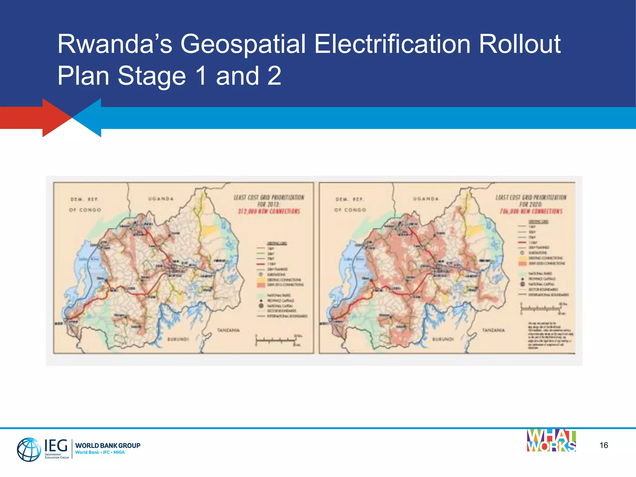 16
Rwanda’s Geospatial Electrification Rollout
Plan Stage 1 and 2
 