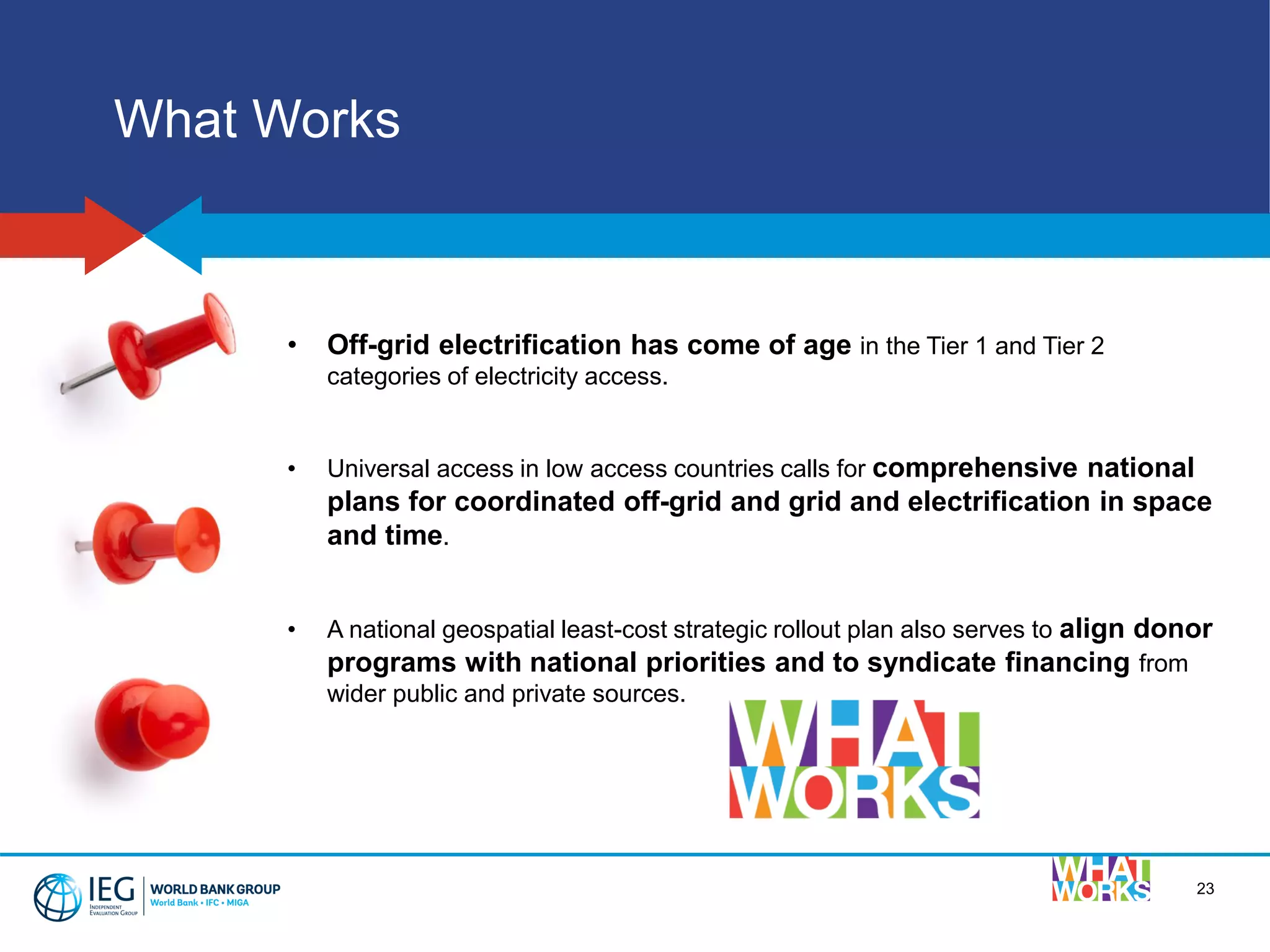 • Off-grid electrification has come of age in the Tier 1 and Tier 2
categories of electricity access.
• Universal access in low access countries calls for comprehensive national
plans for coordinated off-grid and grid and electrification in space
and time.
• A national geospatial least-cost strategic rollout plan also serves to align donor
programs with national priorities and to syndicate financing from
wider public and private sources.
23
What Works
 