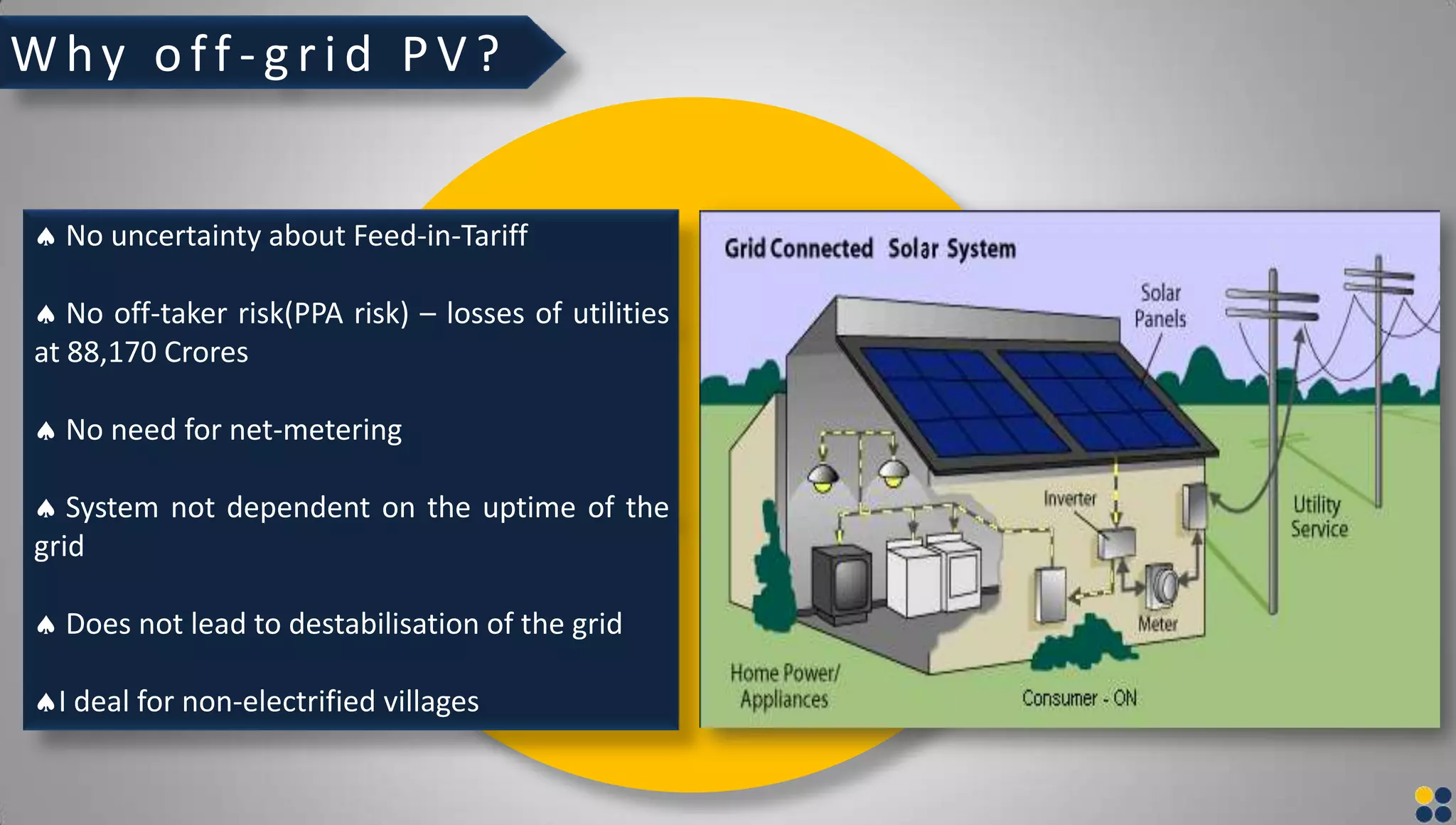 Why o ff - grid PV?
No uncertainty about Feed-in-Tariff
No off-taker risk(PPA risk) – losses of utilities
at 88,170 Crores
No need for net-metering
System not dependent on the uptime of the
grid
Does not lead to destabilisation of the grid
I deal for non-electrified villages
 