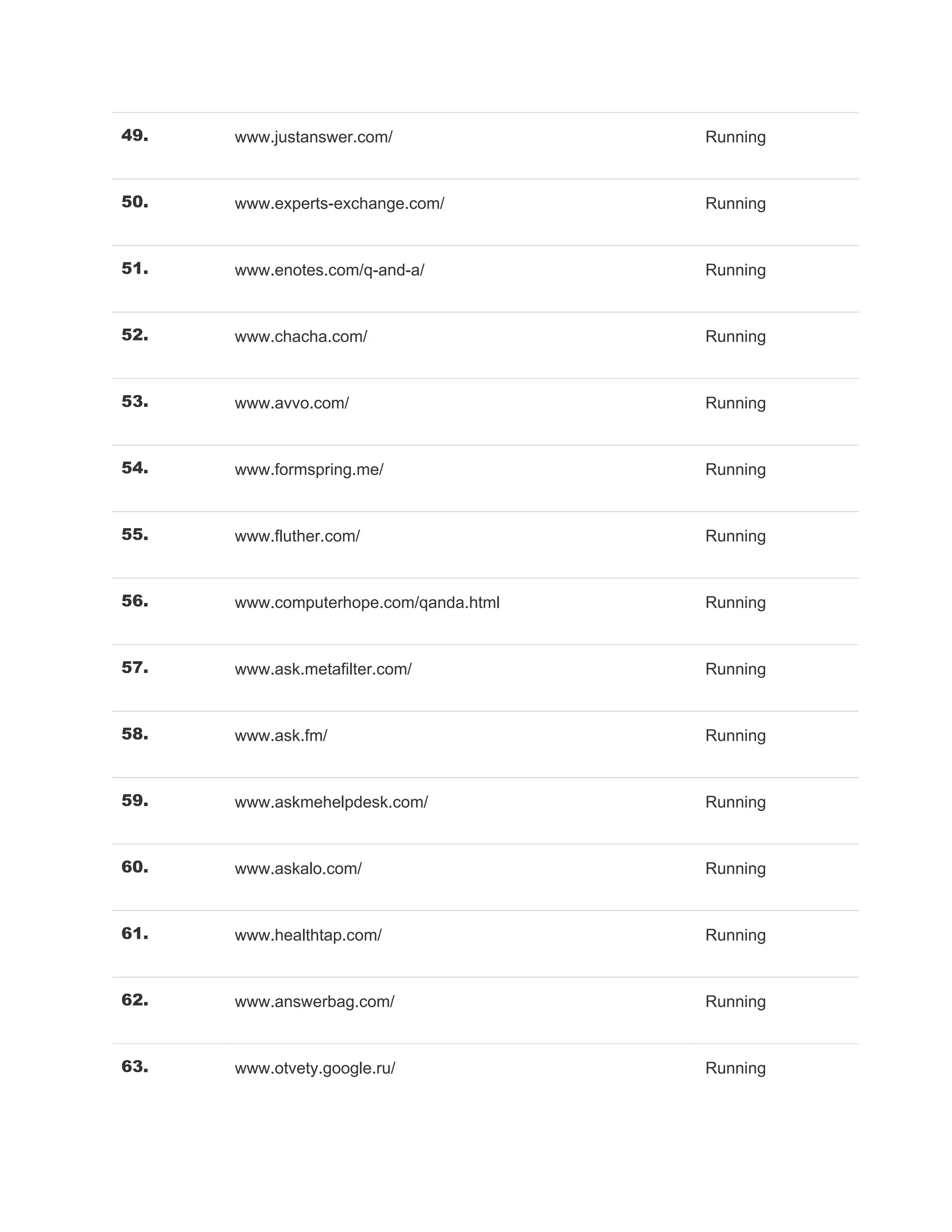 49. www.justanswer.com/ Running
50. www.experts-exchange.com/ Running
51. www.enotes.com/q-and-a/ Running
52. www.chacha.com/ Running
53. www.avvo.com/ Running
54. www.formspring.me/ Running
55. www.fluther.com/ Running
56. www.computerhope.com/qanda.html Running
57. www.ask.metafilter.com/ Running
58. www.ask.fm/ Running
59. www.askmehelpdesk.com/ Running
60. www.askalo.com/ Running
61. www.healthtap.com/ Running
62. www.answerbag.com/ Running
63. www.otvety.google.ru/ Running
 