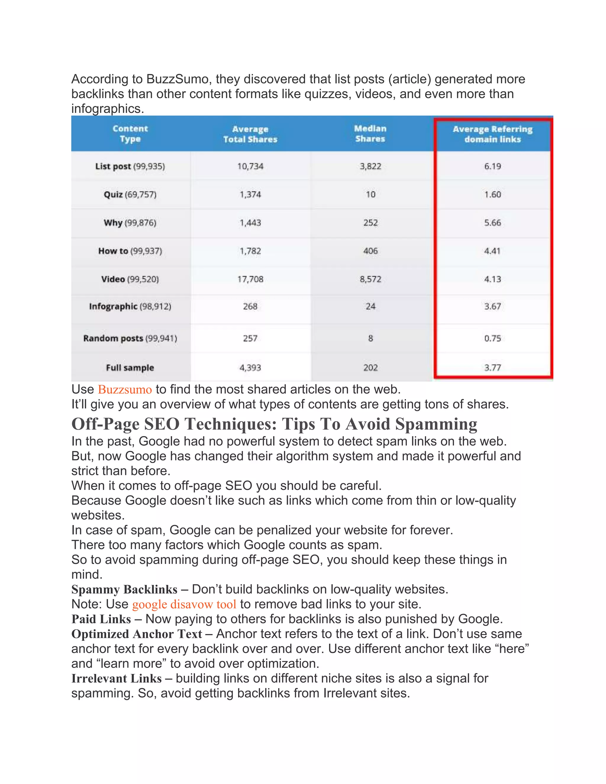 According to BuzzSumo, they discovered that list posts (article) generated more
backlinks than other content formats like quizzes, videos, and even more than
infographics.
Use Buzzsumo to find the most shared articles on the web.
It’ll give you an overview of what types of contents are getting tons of shares.
Off-Page SEO Techniques: Tips To Avoid Spamming
In the past, Google had no powerful system to detect spam links on the web.
But, now Google has changed their algorithm system and made it powerful and
strict than before.
When it comes to off-page SEO you should be careful.
Because Google doesn’t like such as links which come from thin or low-quality
websites.
In case of spam, Google can be penalized your website for forever.
There too many factors which Google counts as spam.
So to avoid spamming during off-page SEO, you should keep these things in
mind.
Spammy Backlinks – Don’t build backlinks on low-quality websites.
Note: Use google disavow tool to remove bad links to your site.
Paid Links – Now paying to others for backlinks is also punished by Google.
Optimized Anchor Text – Anchor text refers to the text of a link. Don’t use same
anchor text for every backlink over and over. Use different anchor text like “here”
and “learn more” to avoid over optimization.
Irrelevant Links – building links on different niche sites is also a signal for
spamming. So, avoid getting backlinks from Irrelevant sites.
 