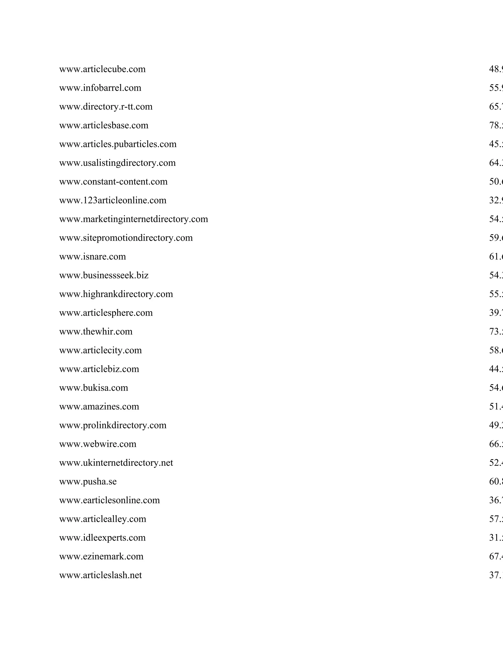www.articlecube.com 48.9
www.infobarrel.com 55.9
www.directory.r-tt.com 65.7
www.articlesbase.com 78.5
www.articles.pubarticles.com 45.5
www.usalistingdirectory.com 64.3
www.constant-content.com 50.6
www.123articleonline.com 32.9
www.marketinginternetdirectory.com 54.5
www.sitepromotiondirectory.com 59.6
www.isnare.com 61.6
www.businessseek.biz 54.3
www.highrankdirectory.com 55.5
www.articlesphere.com 39.7
www.thewhir.com 73.5
www.articlecity.com 58.6
www.articlebiz.com 44.5
www.bukisa.com 54.6
www.amazines.com 51.4
www.prolinkdirectory.com 49.2
www.webwire.com 66.5
www.ukinternetdirectory.net 52.4
www.pusha.se 60.8
www.earticlesonline.com 36.7
www.articlealley.com 57.5
www.idleexperts.com 31.5
www.ezinemark.com 67.4
www.articleslash.net 37.1
 