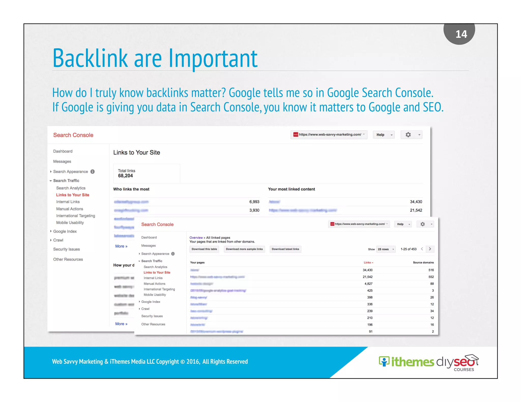 Backlink are Important
How do I truly know backlinks matter? Google tells me so in Google Search Console.
If Google is giving you data in Search Console,you know it matters to Google and SEO.
14	
Web Savvy Marketing & iThemes Media LLC Copyright © 2016, All Rights Reserved
 