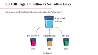 Sito Esterno A
SEO Off-Page: Do-Follow vs No-Follow Links
Come viene trasferita l’autorità o Link-Juice di un Do-Follow Link?
Pagina Web
esterna
33%
33%
33%
Sito Esterno B Mio Sito
 