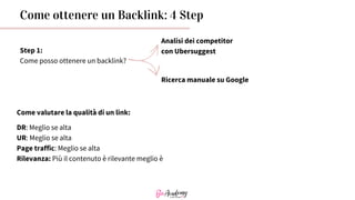 Come ottenere un Backlink: 4 Step
Step 1:
Come posso ottenere un backlink?
Analisi dei competitor
con Ubersuggest
Ricerca manuale su Google
Come valutare la qualità di un link:
DR: Meglio se alta
UR: Meglio se alta
Page traffic: Meglio se alta
Rilevanza: Più il contenuto è rilevante meglio è
 