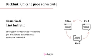 Backlink: Chicche poco conosciute
Scambio di
Link Indiretto
Sito A
Sito B
Sito C
strategia in cui tre siti web collaborano
per menzionarsi a vicenda senza
scambiare link diretti.
 