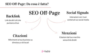 SEO Off-Page: Da cosa è fatta?
SEO Off-Page
Backlink
Social Signals
Citazioni
Link da altri siti che
puntano al tuo
Interazioni con i tuoi
contenuti sui social media
Riferimenti al tuo business su
directory o siti locali
Menzioni
Citazioni del tuo marchio
senza link diretti
 