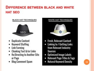 DIFFERENCE BETWEEN BLACK AND WHITE
HAT SEO
19
 