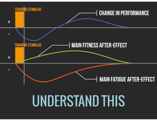UNDERSTAND THIS
 