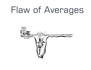 Flaw of Averages
 