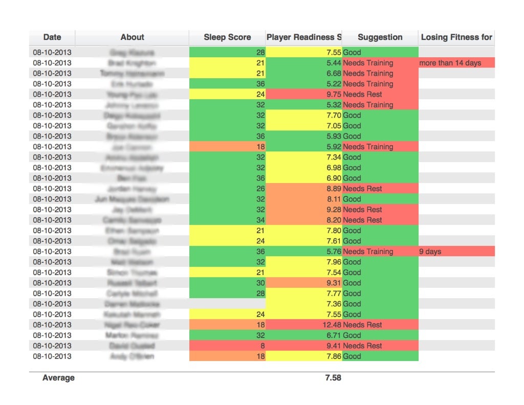 30 Minute Offseason football strength workouts for Gym