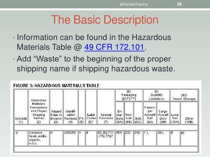 off site shipments of hazardous waste hazardous material table
