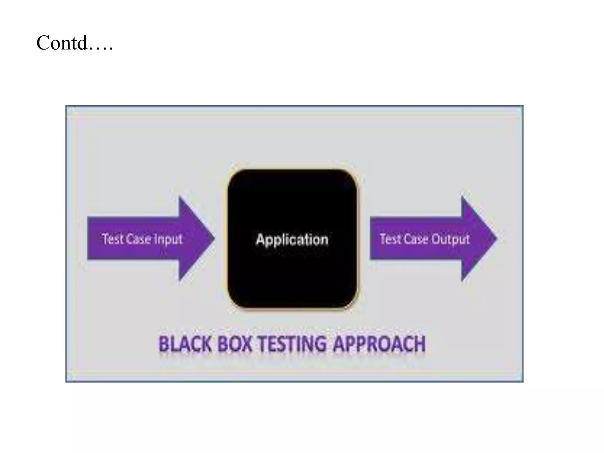 Off the-shelf components (cots) | PPTX
