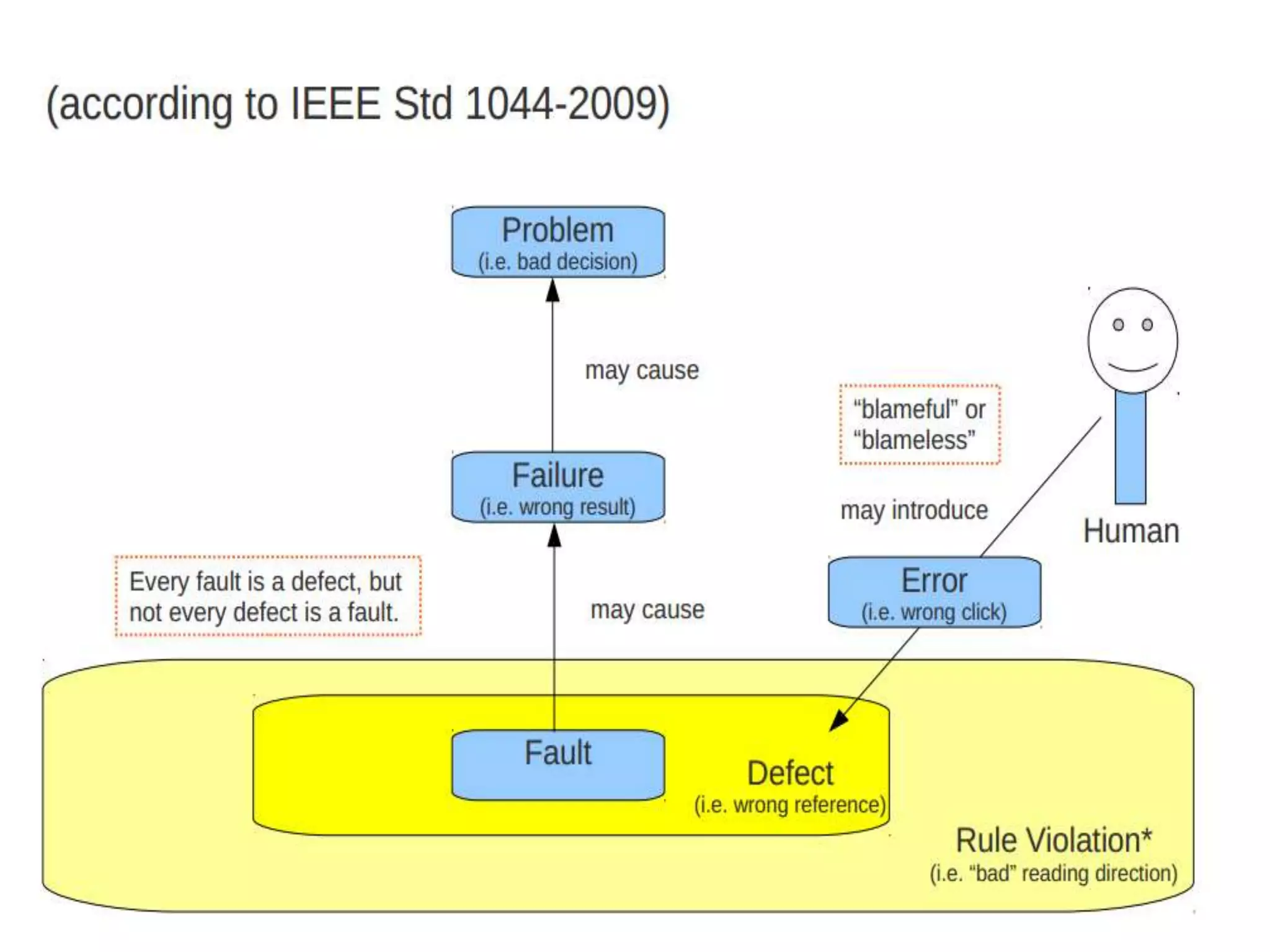 Off the-shelf components (cots) | PPTX