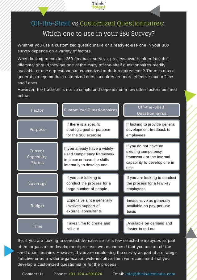 Off theShelf vs Customized Questionnaires