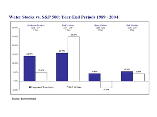 Source: Summit Global 
