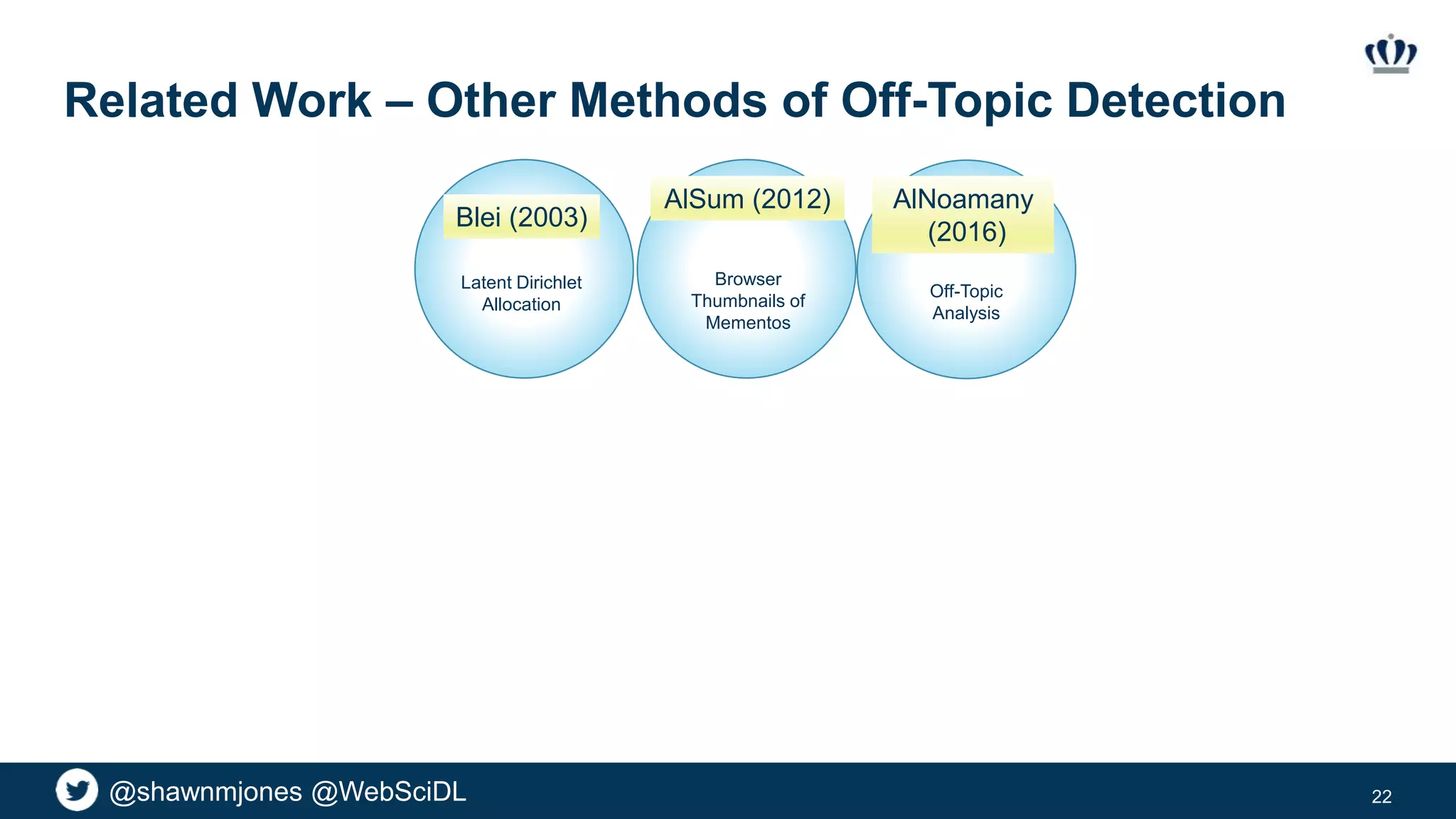 @shawnmjones @WebSciDL
Related Work – Other Methods of Off-Topic Detection
22
AlNoamany
(2016)
Latent Dirichlet
Allocation
Blei (2003)
Browser
Thumbnails of
Mementos
AlSum (2012)
Off-Topic
Analysis
 