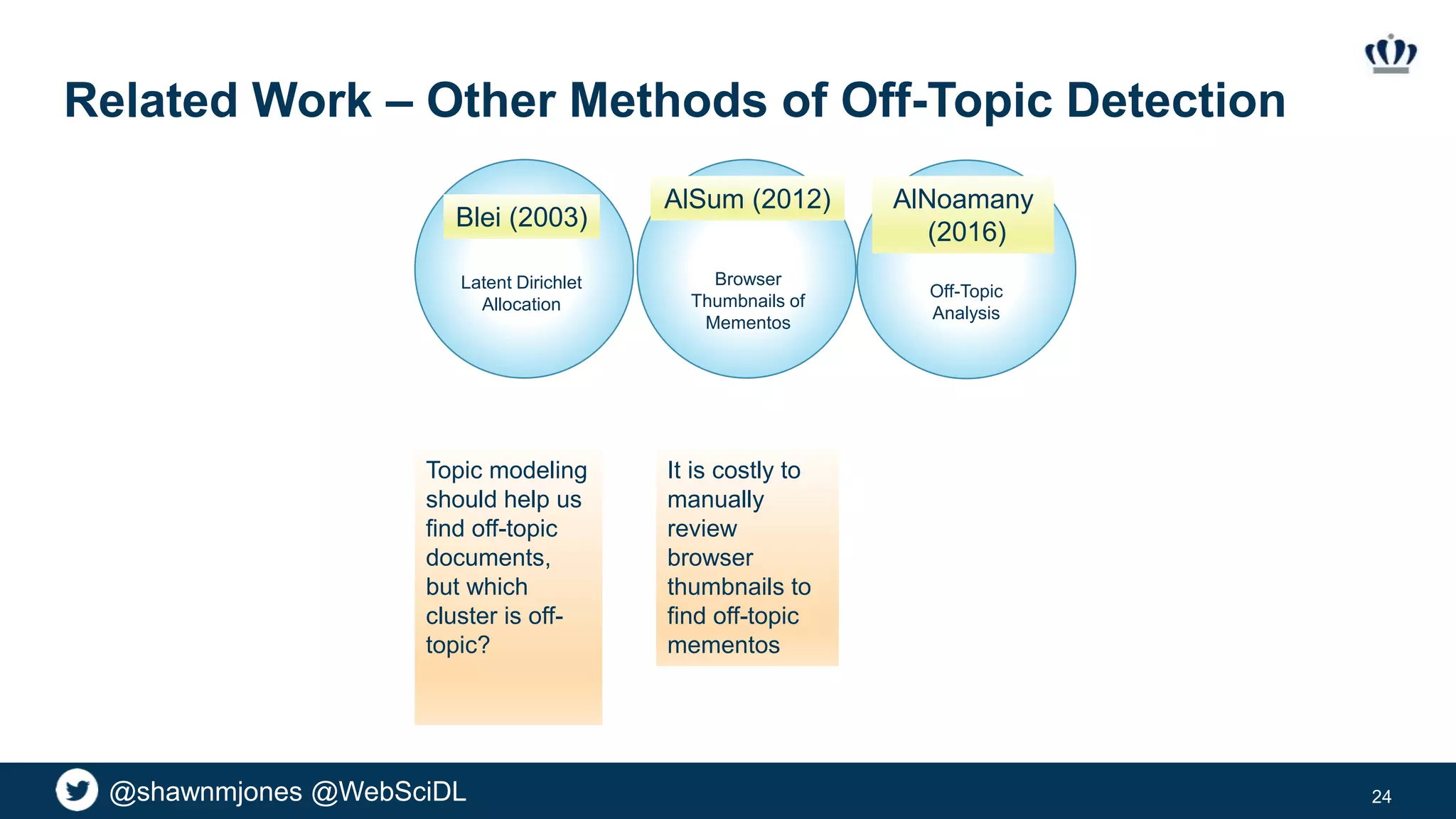 @shawnmjones @WebSciDL
Related Work – Other Methods of Off-Topic Detection
24
AlNoamany
(2016)
Latent Dirichlet
Allocation
Blei (2003)
Browser
Thumbnails of
Mementos
AlSum (2012)
Off-Topic
Analysis
Topic modeling
should help us
find off-topic
documents,
but which
cluster is off-
topic?
It is costly to
manually
review
browser
thumbnails to
find off-topic
mementos
 