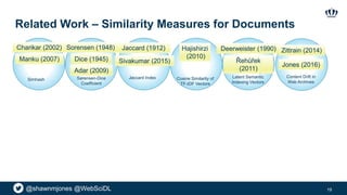 @shawnmjones @WebSciDL
Related Work – Similarity Measures for Documents
19
Manku (2007)
Sorensen (1948)
Dice (1945)
Jaccard (1912)
Simhash
Charikar (2002)
Sørensen-Dice
Coefficient
Jaccard Index
Hajishirzi
(2010)
Cosine Similarity of
TF-IDF Vectors
Cosine Similarity of
Latent Semantic
Indexing Vectors
Deerweister (1990)
Adar (2009)
Sivakumar (2015) Řehůřek
(2011)
Content Drift in
Web Archives
Jones (2016)
Zittrain (2014)
 