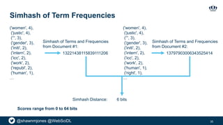 @shawnmjones @WebSciDL
Simhash of Term Frequencies
35
('women', 4),
('justic', 4),
('’', 3),
('gender', 3),
('initi', 2),
('intern', 2),
('icc', 2),
('work', 2),
('republ', 2),
('human', 1),
…
13221438115839111206 13797903006343525414
('women', 4),
('justic', 4),
('’', 3),
('gender', 3),
('initi', 2),
('intern', 2),
('icc', 2),
('work', 2),
('human', 1),
('right', 1),
…
6 bits
Scores range from 0 to 64 bits
Simhash Distance:
Simhash of Terms and Frequencies
from Document #1:
Simhash of Terms and Frequencies
from Document #2:
 