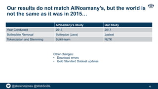 @shawnmjones @WebSciDL
Our results do not match AlNoamany’s, but the world is
not the same as it was in 2015…
AlNoamany’s Study Our Study
Year Conducted 2015 2017
Boilerplate Removal Boilerpipe (Java) Justext
Tokenization and Stemming Scikit-learn NLTK
46
Other changes:
• Download errors
• Gold Standard Dataset updates
 