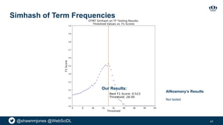 @shawnmjones @WebSciDL
Simhash of Term Frequencies
47
Our Results:
AlNoamany’s Results
Not tested
 