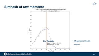 @shawnmjones @WebSciDL
Simhash of raw memento
48
Our Results: AlNoamany’s Results
Not tested
 