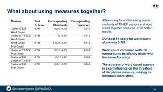 @shawnmjones @WebSciDL
What about using measures together?
56
AlNoamany found that using cosine
similarity of TF-IDF vectors and word
count together produced even better
results.
Our best F1 score for word count
alone was 0.788.
Word count combined with LSI
turned out to be slightly better with
the same Accuracy.
The success of word count appears
to exert influence on the threshold
of its partner measure, making its
threshold more strict.
 