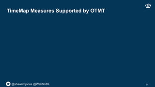 @shawnmjones @WebSciDL
TimeMap Measures Supported by OTMT
31
 