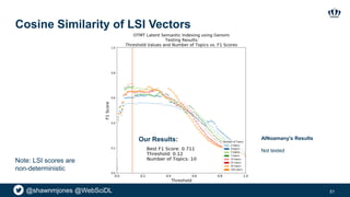 @shawnmjones @WebSciDL
Cosine Similarity of LSI Vectors
51
AlNoamany’s Results
Not tested
Our Results:
Note: LSI scores ar...