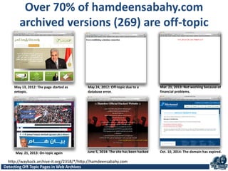 Detecting Off-Topic Pages in Web Archives
Over 70% of hamdeensabahy.com
archived versions (269) are off-topic
May 13, 2012...