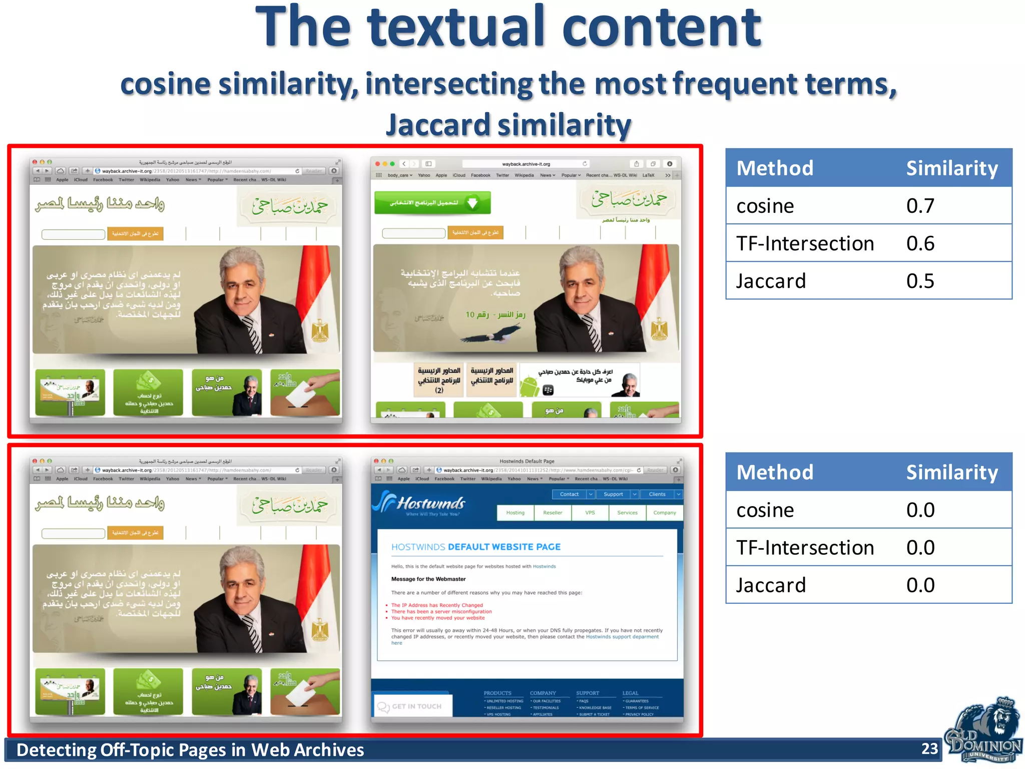 Detecting	
  Off-­‐Topic	
  Pages	
  in	
  Web	
  Archives 23Detecting	
  Off-­‐Topic	
  Pages	
  in	
  Web	
  Archives 23
The	
  textual	
  content
cosine	
  similarity,	
  intersecting	
  the	
  most	
  frequent	
  terms,	
  
Jaccard similarity
23
Method Similarity
cosine 0.7
TF-­‐Intersection 0.6
Jaccard 0.5
Method Similarity
cosine 0.0
TF-­‐Intersection 0.0
Jaccard 0.0
 