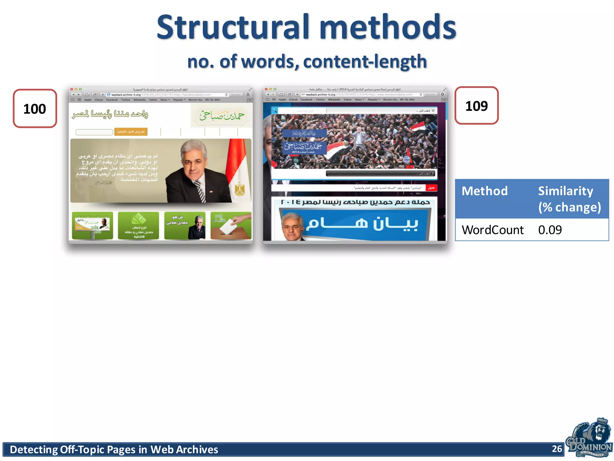 Detecting	
  Off-­‐Topic	
  Pages	
  in	
  Web	
  Archives 26Detecting	
  Off-­‐Topic	
  Pages	
  in	
  Web	
  Archives 26
Structural	
  methods
no.	
  of	
  words,	
  content-­‐length
26
100 109
Method Similarity	
  
(%	
  change)
WordCount 0.09
 
