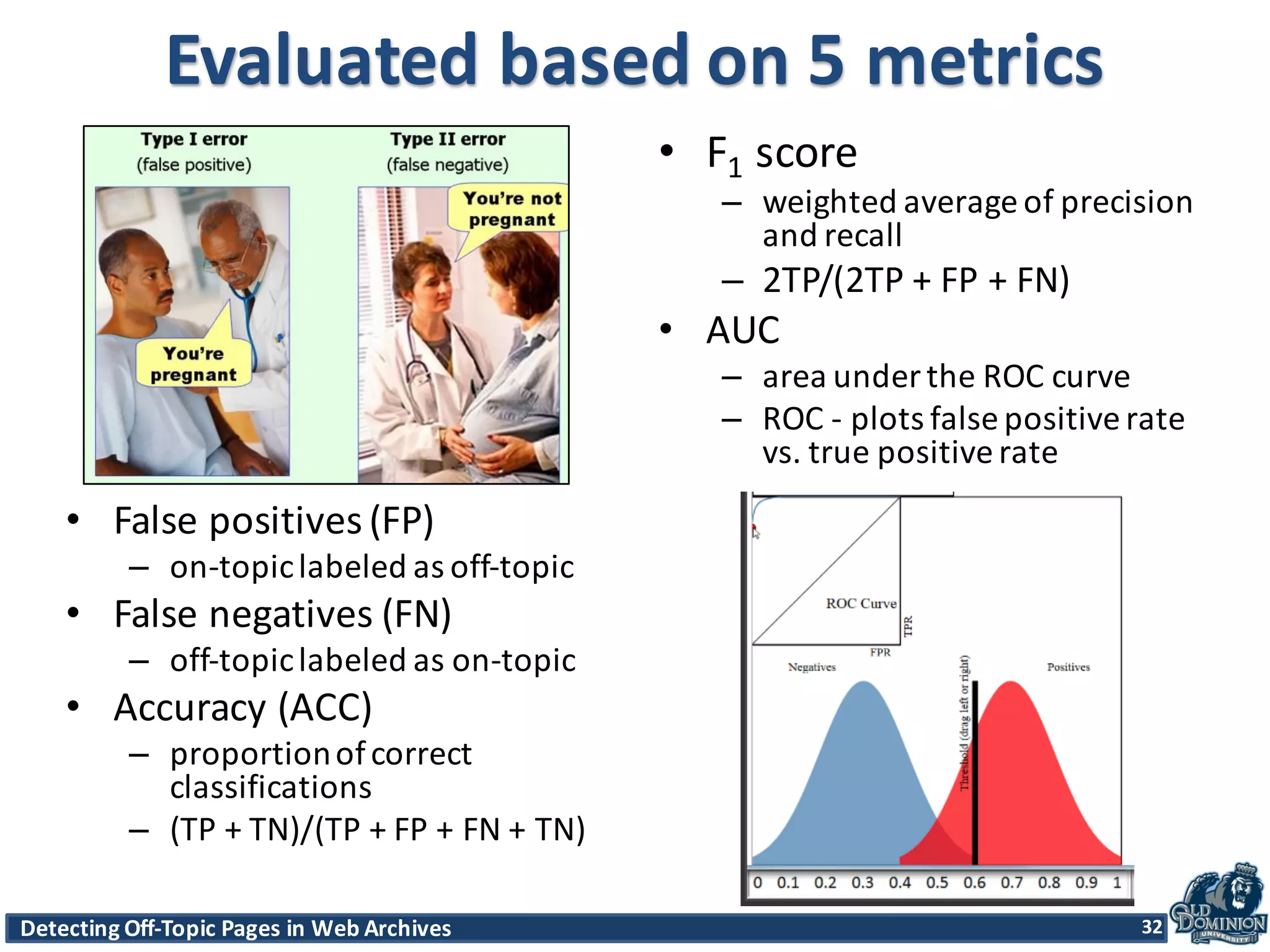 Detecting	
  Off-­‐Topic	
  Pages	
  in	
  Web	
  Archives 32
Evaluated	
  based	
  on	
  5	
  metrics
• False	
  positives	
  (FP)
– on-­‐topic	
  labeled	
  as	
  off-­‐topic
• False	
  negatives	
  (FN)
– off-­‐topic	
  labeled	
  as	
  on-­‐topic
• Accuracy	
  (ACC)	
  
– proportion	
  of	
  correct	
  
classifications
– (TP	
  +	
  TN)/(TP	
  +	
  FP	
  +	
  FN	
  +	
  TN)
• F1 score	
  
– weighted	
  average	
  of	
  precision	
  
and	
  recall
– 2TP/(2TP	
  +	
  FP	
  +	
  FN)
• AUC
– area	
  under	
  the	
  ROC	
  curve
– ROC	
  -­‐ plots	
  false	
  positive	
  rate	
  
vs.	
  true	
  positive	
  rate
 