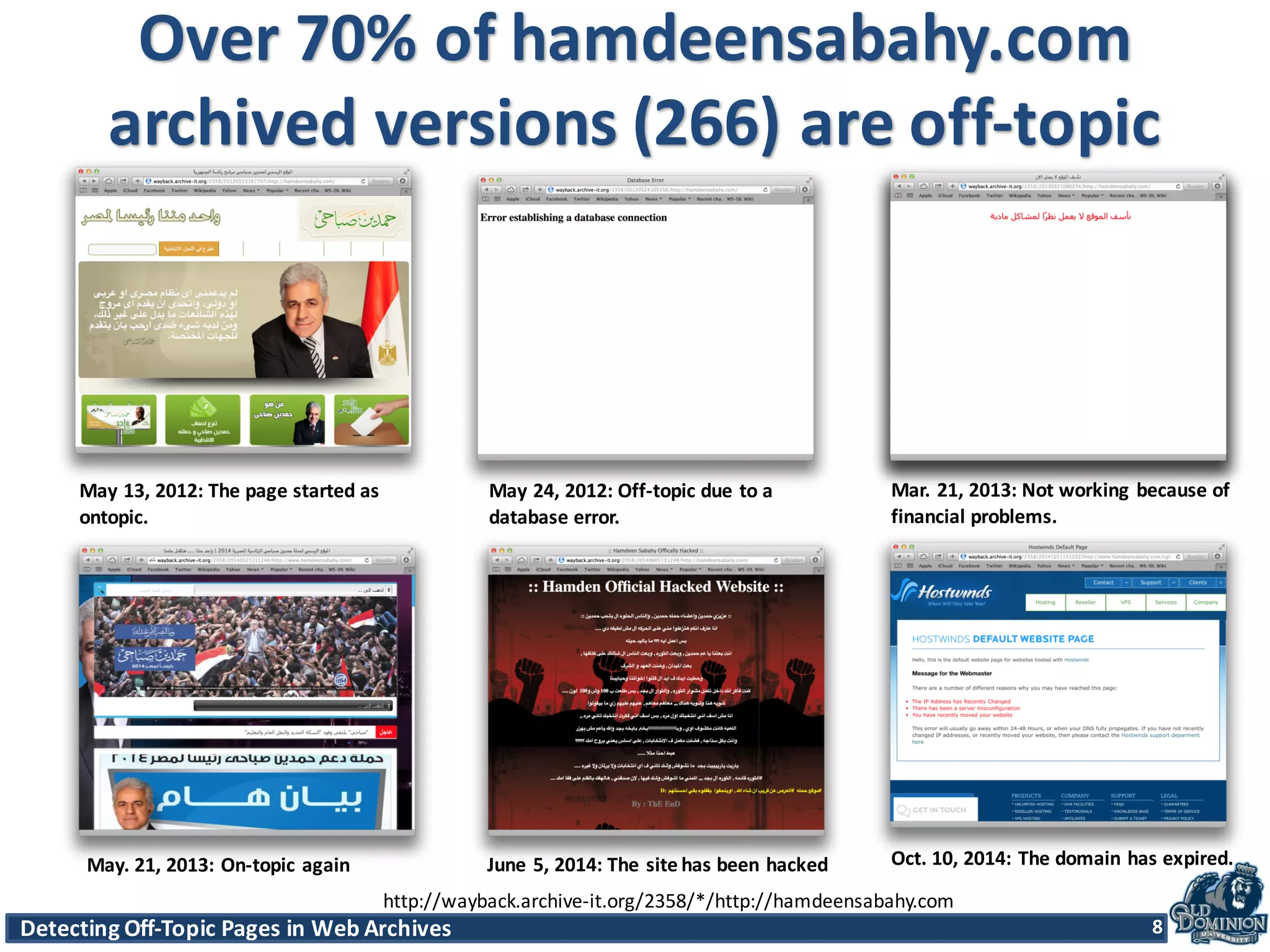 Detecting	
  Off-­‐Topic	
  Pages	
  in	
  Web	
  Archives 8Detecting	
  Off-­‐Topic	
  Pages	
  in	
  Web	
  Archives 8
Over	
  70%	
  of	
  hamdeensabahy.com	
  
archived	
  versions	
  (266)	
  are	
  off-­‐topic
May	
  13,	
  2012:	
  The	
  page	
  started	
  as	
  
ontopic.
May	
  24,	
  2012:	
  Off-­‐topic	
  due	
  to	
  a
database	
  error.
Mar.	
  21,	
  2013:	
  Not	
  working	
  because	
  of
financial	
  problems.
May.	
  21,	
  2013:	
  On-­‐topic	
  again June	
  5,	
  2014:	
  The	
  site	
  has	
  been	
  hacked Oct.	
  10,	
  2014:	
  The	
  domain	
  has	
  expired.
8
http://wayback.archive-­‐it.org/2358/*/http://hamdeensabahy.com
 