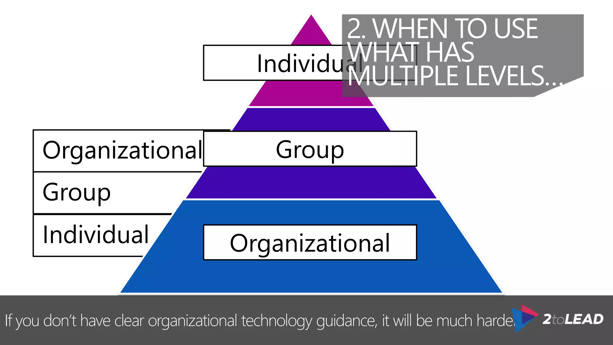 If you don’t have clear organizational technology guidance, it will be much harder.
Individual
Group
Organizational
2. WHEN TO USE
WHAT HAS
MULTIPLE LEVELS…
 