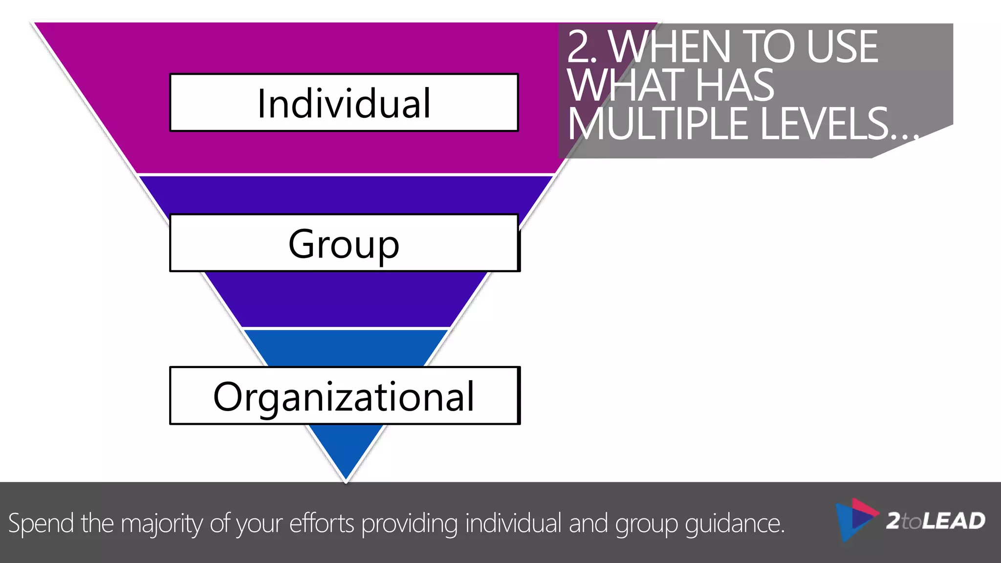Spend the majority of your efforts providing individual and group guidance.
Individual
Group
Organizational
Individual
Group
Organizational
2. WHEN TO USE
WHAT HAS
MULTIPLE LEVELS…
 