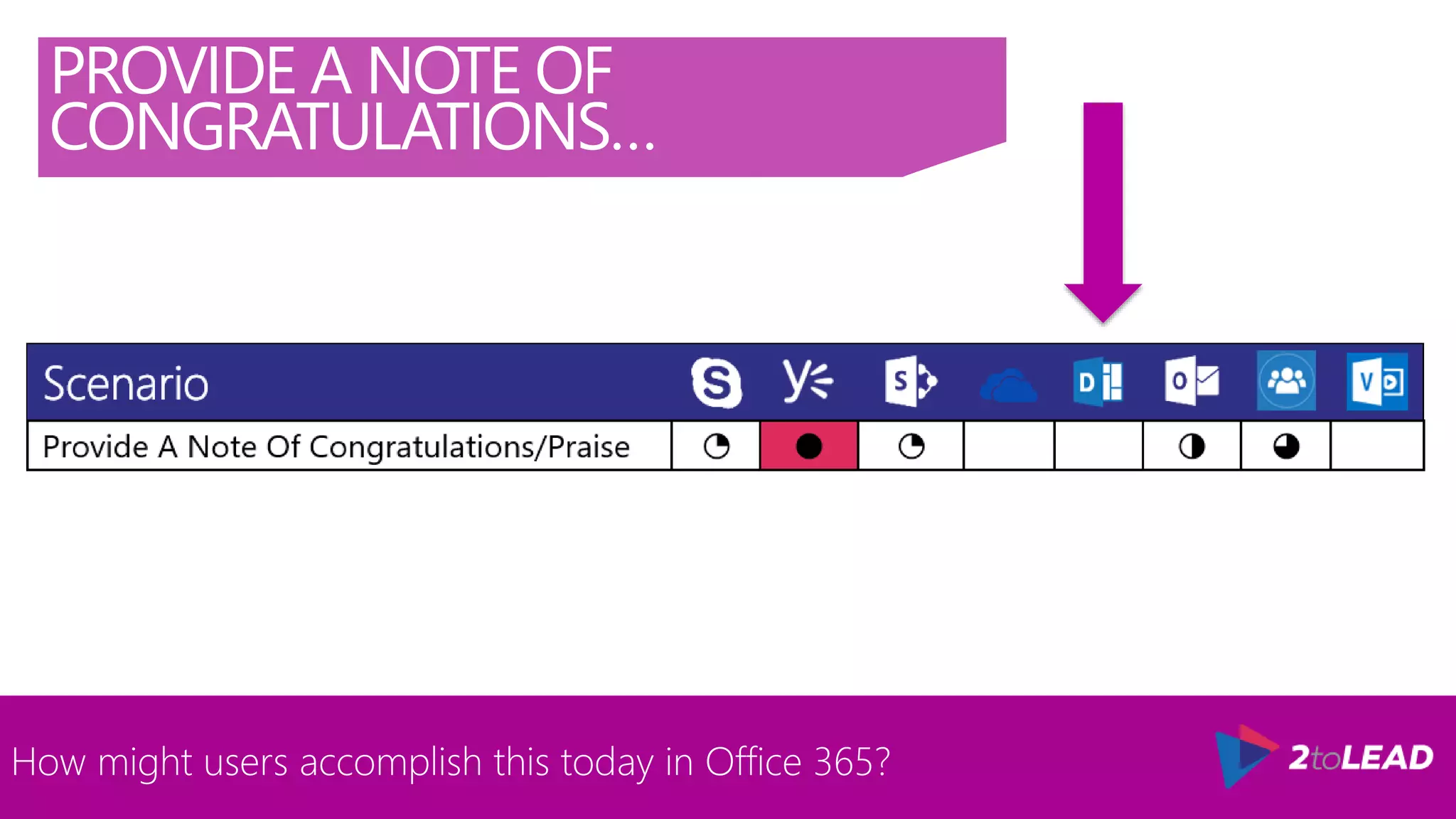 How might users accomplish this today in Office 365?
PROVIDE A NOTE OF
CONGRATULATIONS…
 