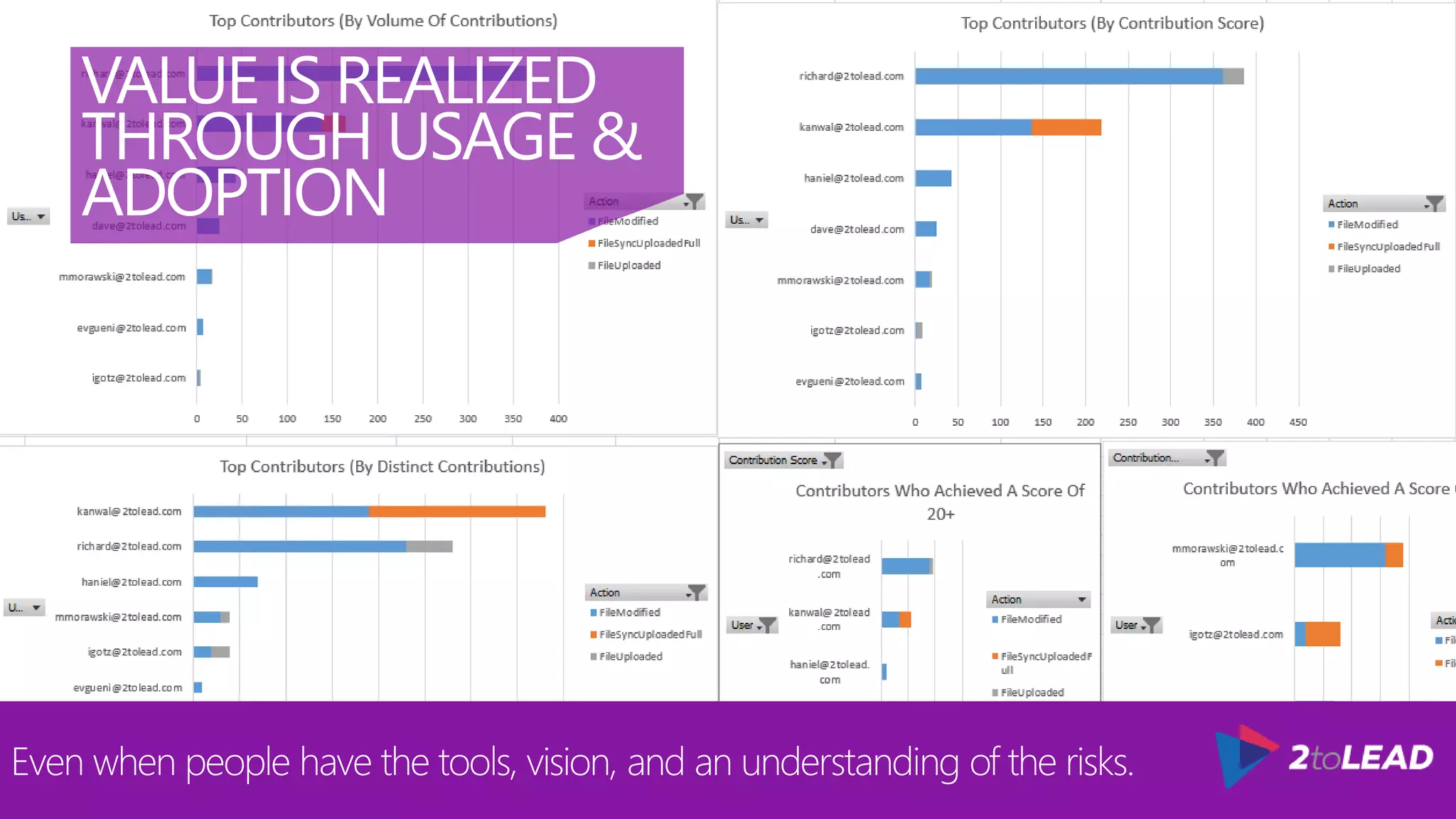 VALUE IS REALIZED
THROUGH USAGE &
ADOPTION
Even when people have the tools, vision, and an understanding of the risks.
 
