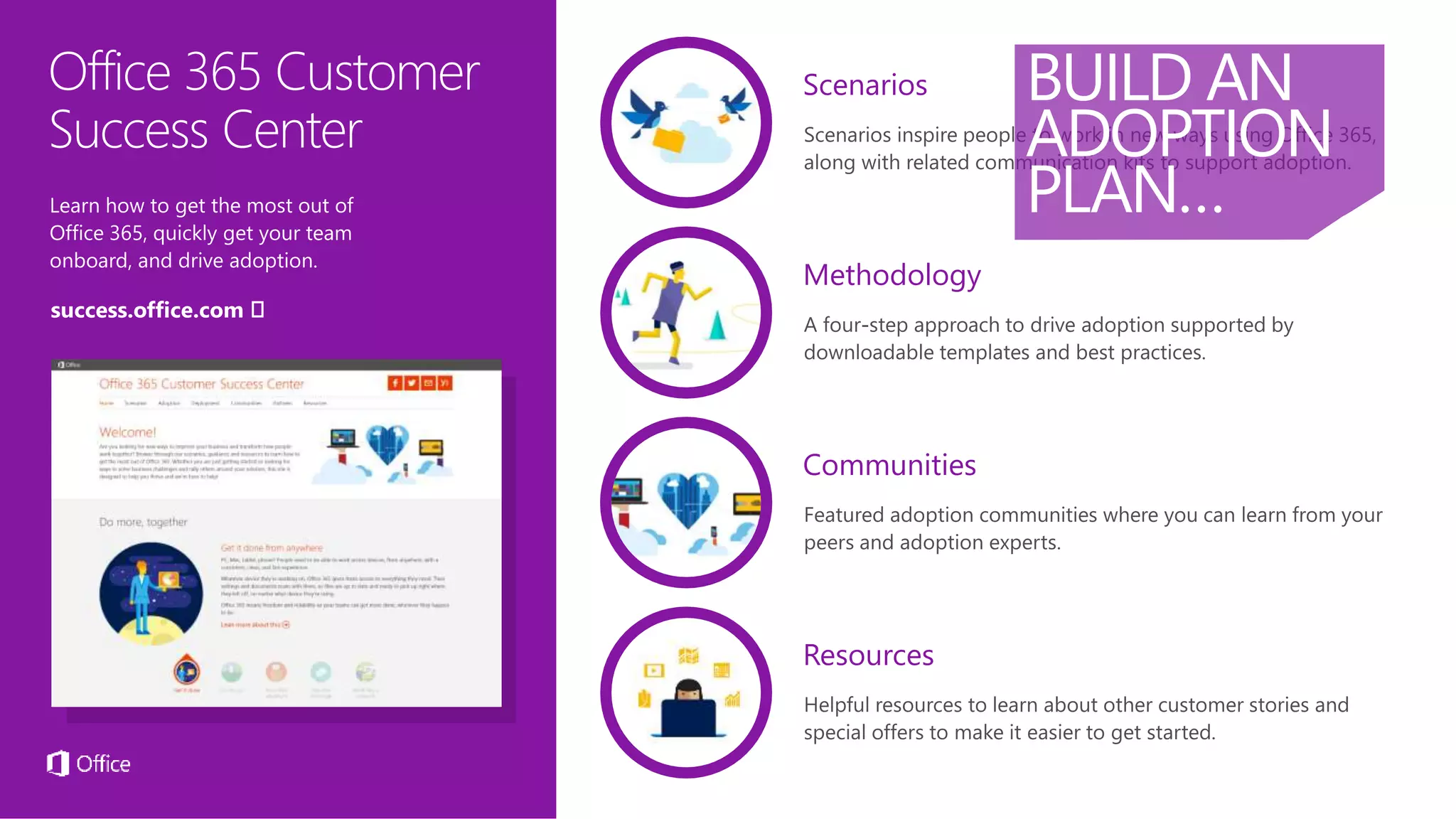 Scenarios
Methodology
Communities
Resources
BUILD AN
ADOPTION
PLAN…
 