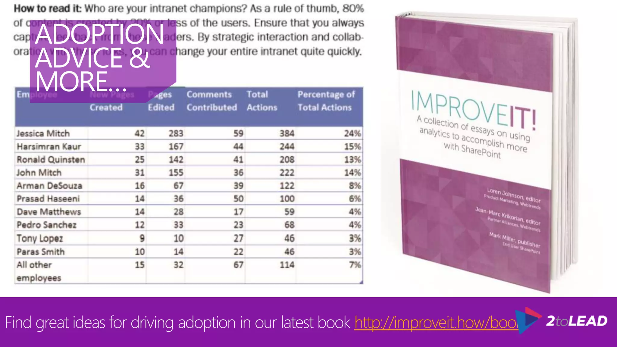 ADOPTION
ADVICE &
MORE…
Find great ideas for driving adoption in our latest book http://improveit.how/book
 
