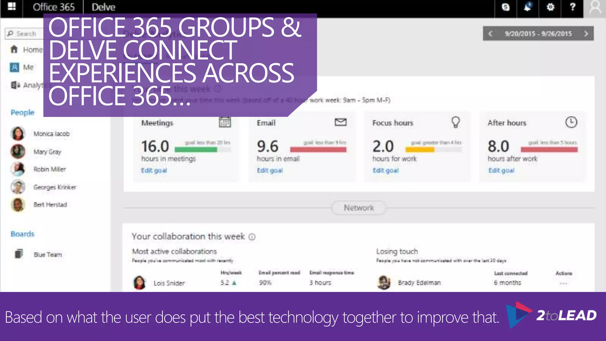 OFFICE 365 GROUPS &
DELVE CONNECT
EXPERIENCES ACROSS
OFFICE 365…
Based on what the user does put the best technology together to improve that.
 