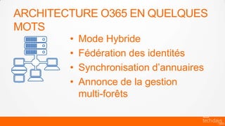 ARCHITECTURE O365 EN QUELQUES
MOTS
        •   Mode Hybride
        •   Fédération des identités
        •   Synchronisation d’annuaires
        •   Annonce de la gestion
            multi-forêts
 